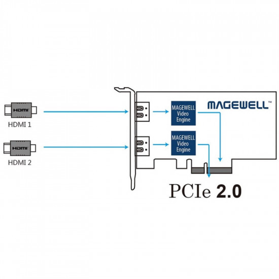 Magewell Captura de 2 HDMI a PCIe x1 Pro Capture HDMI Card