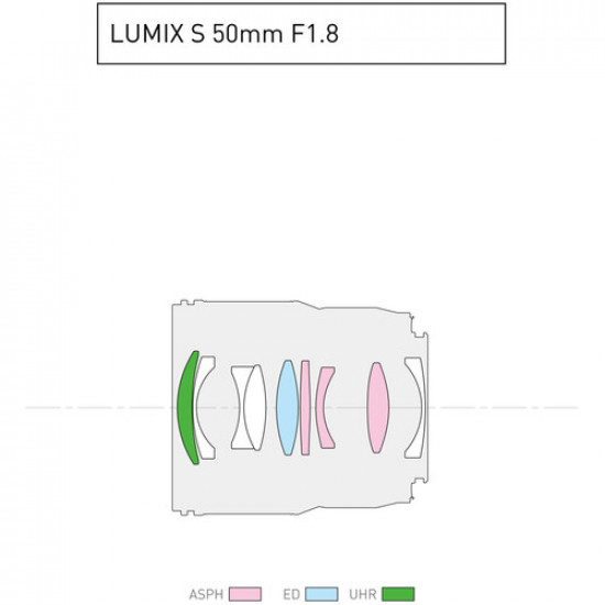 Panasonic Lumix S Lente 50mm f / 1.8
