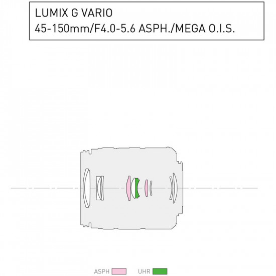 Panasonic Lumix G Vario 45-150 mm f / 4-5.6 ASPH MEGA OIS