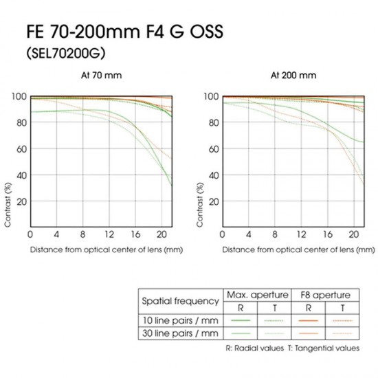 Sony SEL70200G Lente FE 70-200 mm f/4 G OSS